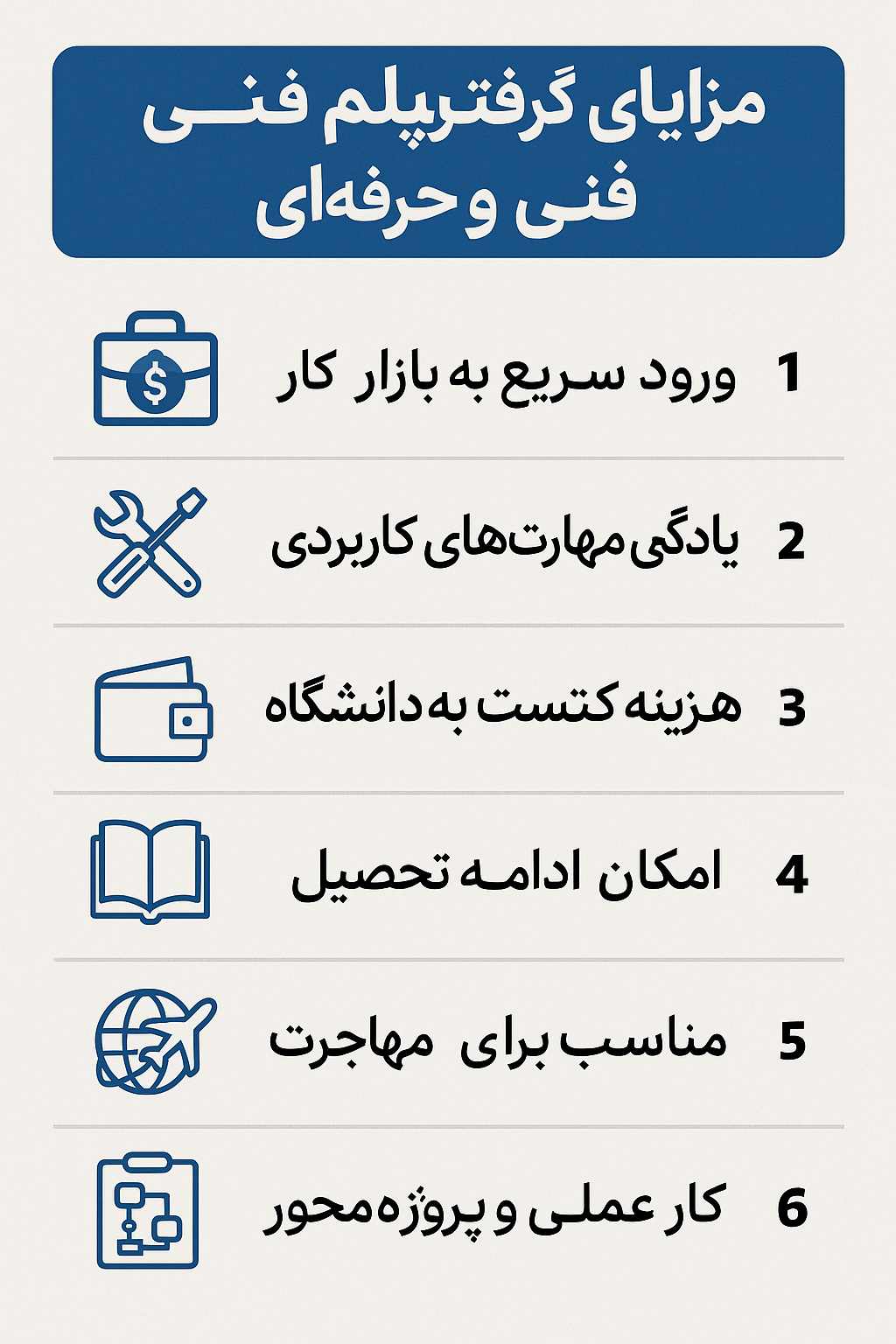 دیپلم رسمی و فوری در اندیشه شهریار تهران